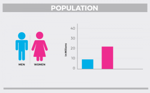 India's obese population