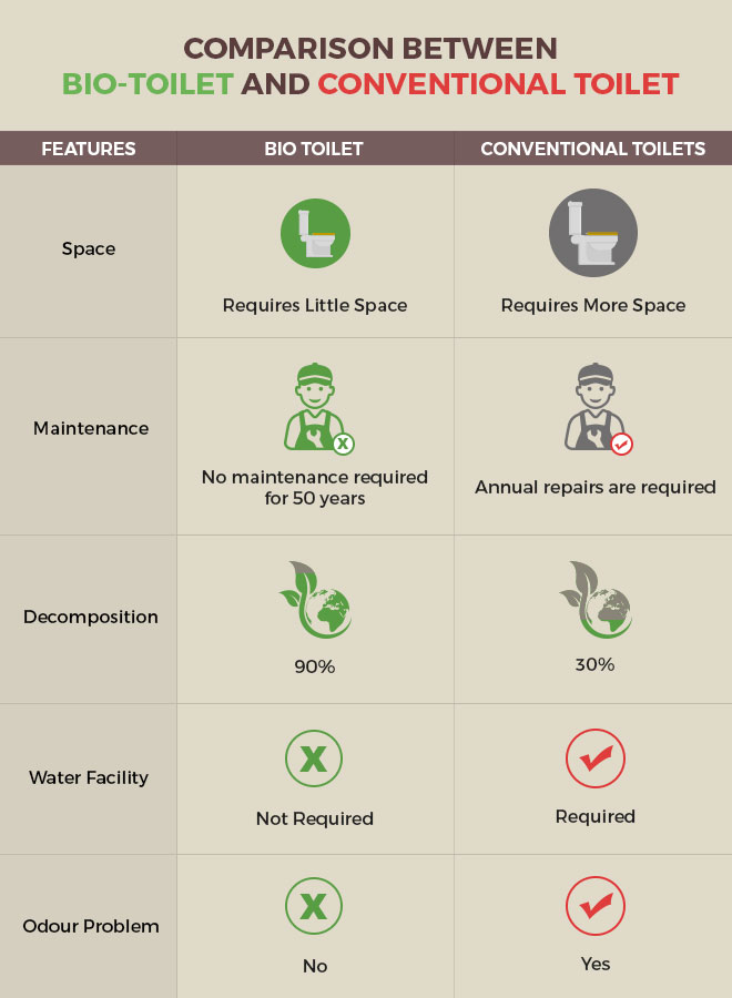 toilet-comparision banega swachh india