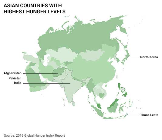 Global Report Raises Hunger Alarm For India