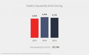 Road Safety: Number of deaths due to drink and driving, 2013-2015