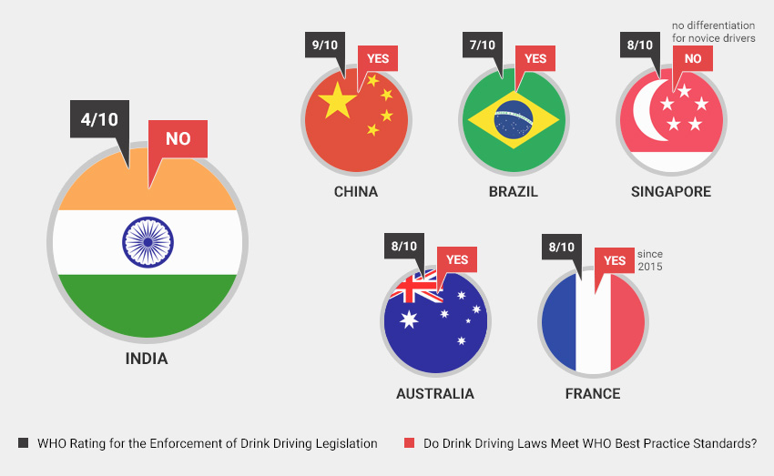 Drink Driving Laws In Other Countries And What India Can Learn Features