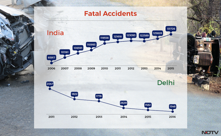 Delhi, Keep Up The Good Work! Now Road Accident Deaths On The Decline