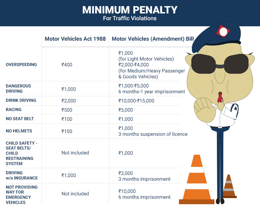 Aadhaar Checks, Tougher Fines: A Guide To The New Motor Vehicles Bill