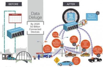 Real-Time Analytics: Opening the Door to New Possibilities - Cisco Awards