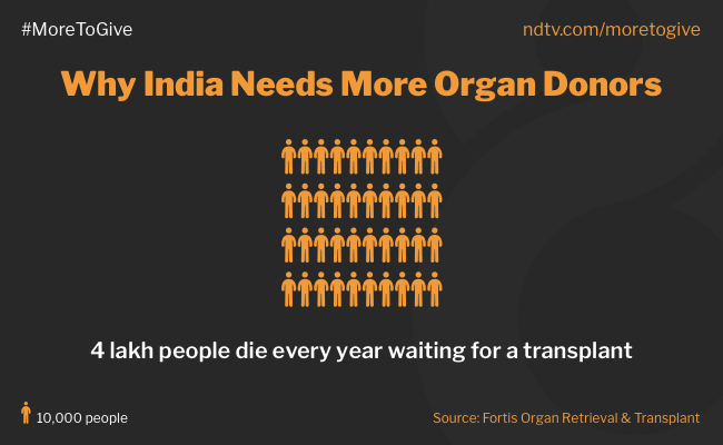 Here Is Why India Needs More People To Step Up For The Cause Of Organ Donation