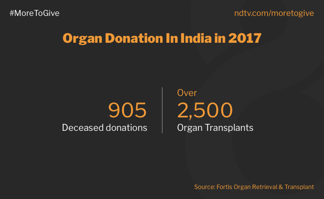 Here Is Why India Needs More People To Step Up For The Cause Of Organ Donation