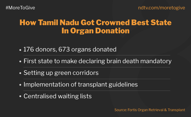 Here Is Why India Needs More People To Step Up For The Cause Of Organ Donation