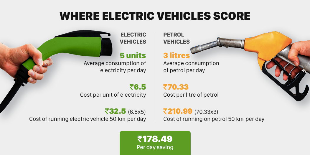 5 Things to Know Before Renting an Electric Car