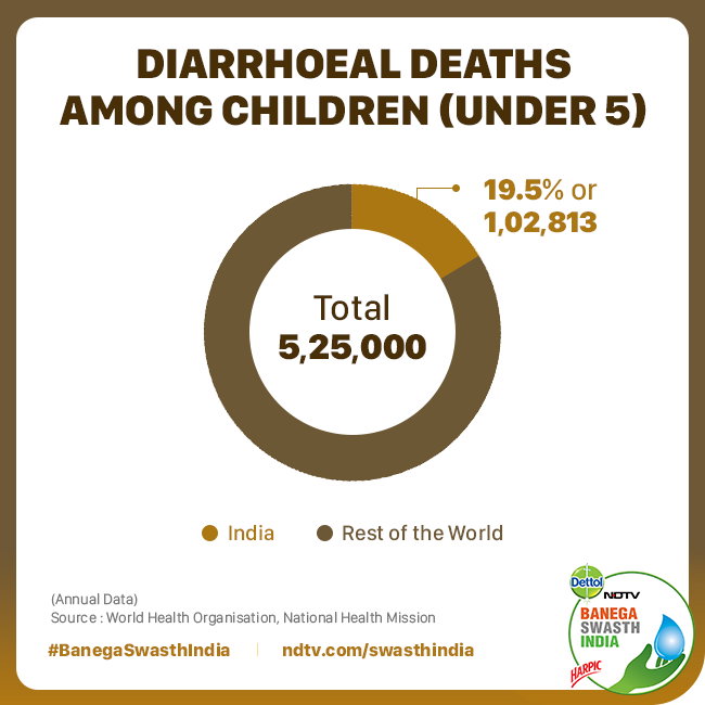 the-crisis-of-diarrhoea-in-india-banega-swasth-india