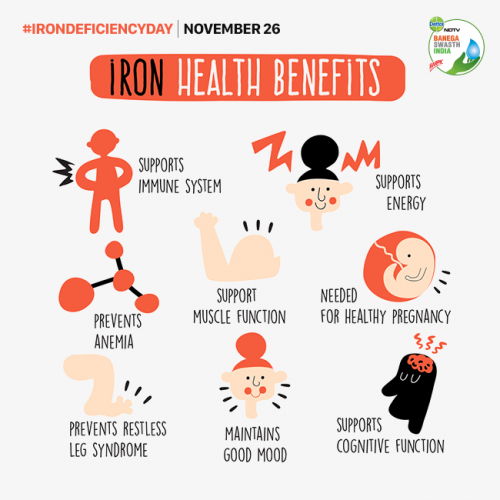 Iron Deficiency Day 2019 Why You Need To Take Iron Deficiency