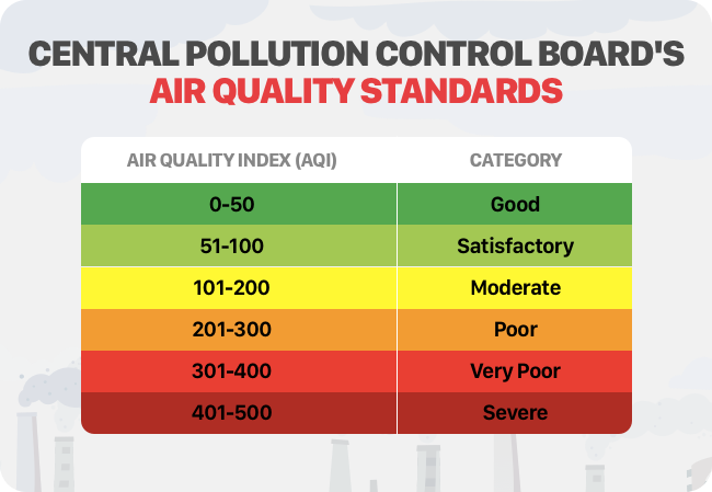 Air Pollution: What Is Air Quality Index, How Is It Measured And Its Health  Impact | Swachh Guide