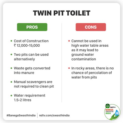 World Toilet Day 2020 What Are Twin Pit Toilets? Swachh Guide