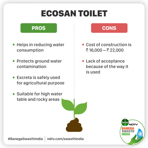 World Toilet Day 2020 Ecofriendly Toilets Can Eradicate Open