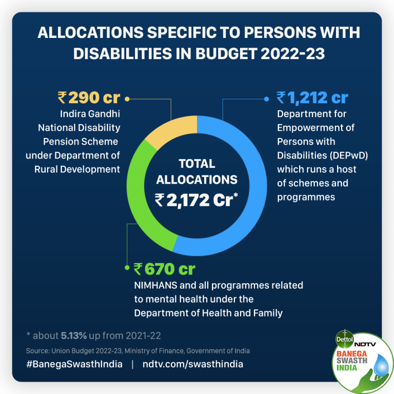 Able 2.0 How Inclusive Of Persons With Disabilities Is The Union