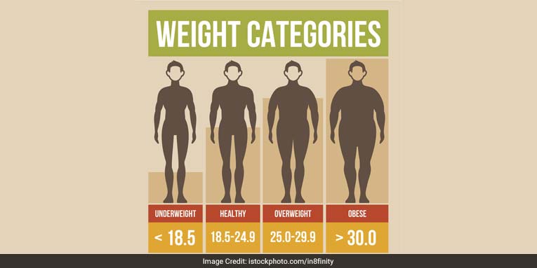 Why Having The Perfect Body-Mass-Index May Not Really Mean Optimal Health