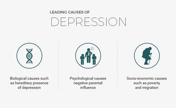 Causes of Depression