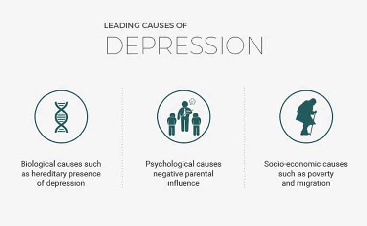 Some of the leading causes of depression