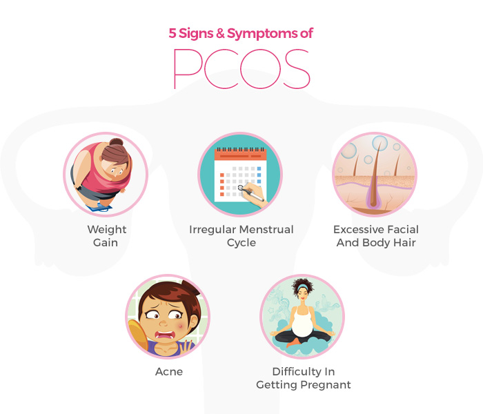 1 In 5 Women In India Have Polycystic Ovarian Syndrome, Here’s What You Need To Know About The Disorder