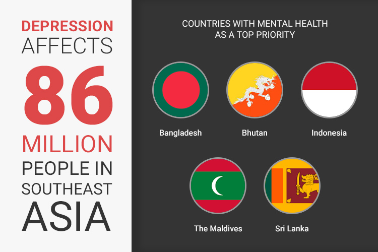 Depression affects 86 million people in South Asia